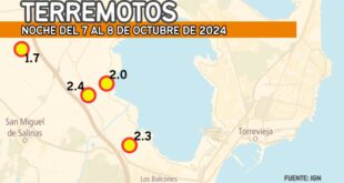 Shaking up the night: Vega Baja’s earthquake quartet - CSN News