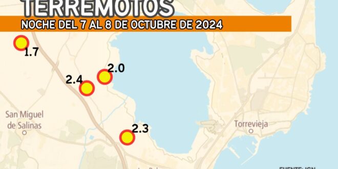Shaking up the night: Vega Baja’s earthquake quartet - CSN News