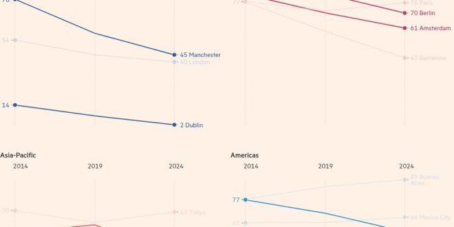 Who killed the rave? Late-night dancing falls into global decline - CSN News