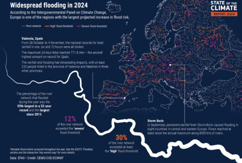 More than two-thirds of all European flood deaths in 2024 occurred in Valencia - CSN News