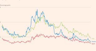 Italy, Greece and Spain emerge as winners in bond market anxiety