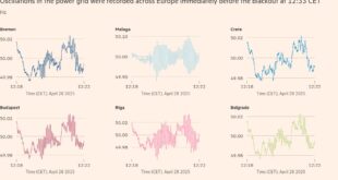 Blame game breaks out over blackout in Spain and Portugal