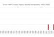 Number of days over 40C by start of June in Spain doubles all previous days COMBINED in 2025