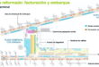 What the expansion of Malaga airport will look like