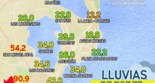 WATCH: Brutal storm- unprecedented for July- hits Spain’s Costa Blanca after long heatwave
