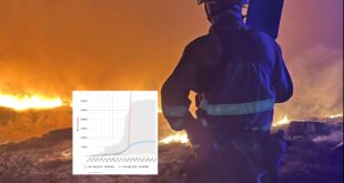 The unprecedented scale of wildfire destruction in Spain - nearly 4,000km2 have gone up in flames