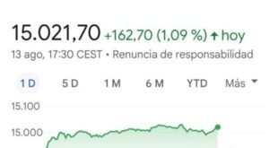 Spain’s stock market equals record as minister declares ‘we are not in a real estate bubble’