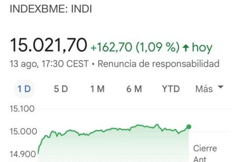 Spain’s stock market equals record as minister declares ‘we are not in a real estate bubble’