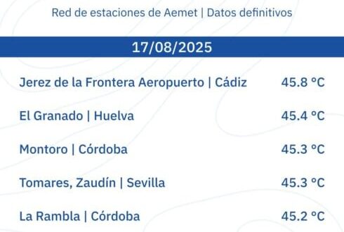 Astonishing day of red alert heat warnings sees SIX places in Spain top 45C