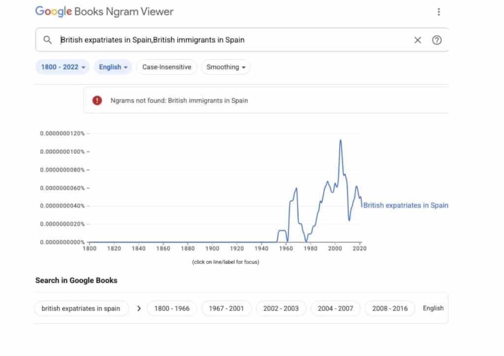 "British immigrant in Spain" doesn't register on the Ngram viewer