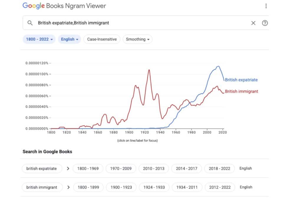 "British immigrant" is less frequent than "British expatriate"