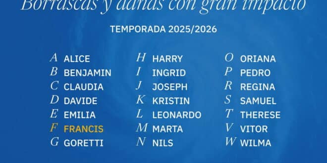 New year in Spain could start wet and windy as storm Francis advances