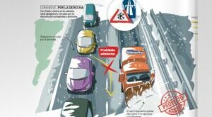 Spain 2026 Overtaking Rules Explained