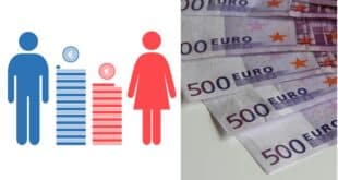 Women earn €5,000 less than men