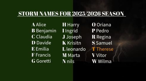 Spain enters unchartered territory with arrival of record-breaking 19th storm – and just two names left before list runs out