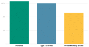 Running for the bus could save your brain and lower risk of dementia