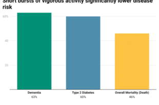 Running for the bus could save your brain and lower risk of dementia